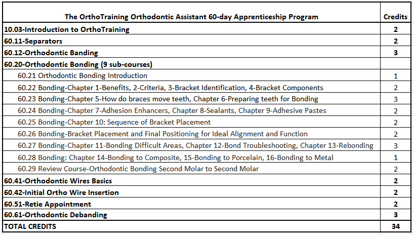 course table